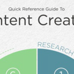 Création de contenu [Infographie]