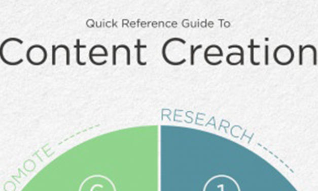 Création de contenu [Infographie]