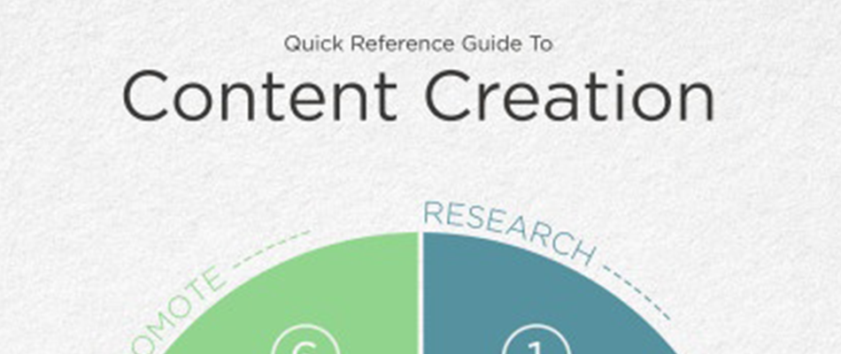 Création de contenu [Infographie]