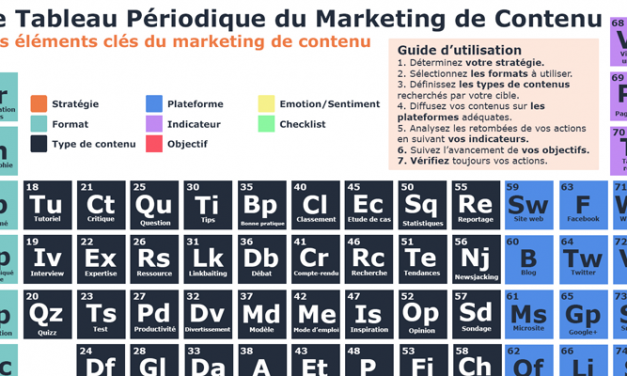 Optimisez votre contenu [Tableau]